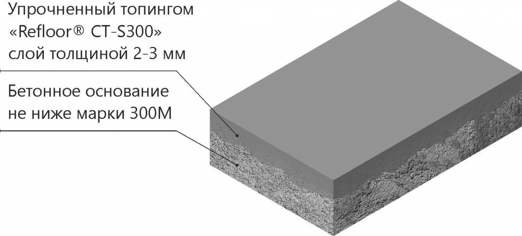 Металлический топпинг «REFLOOR® CT-S300»