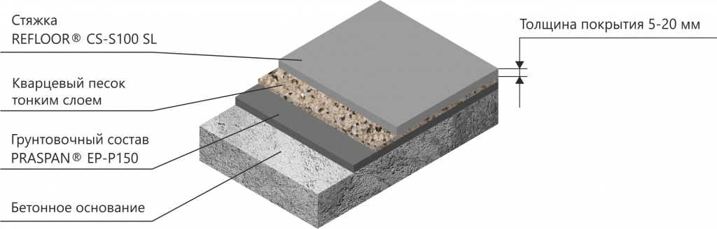 Ремонтный состав REFLOOR® CT-PR2
