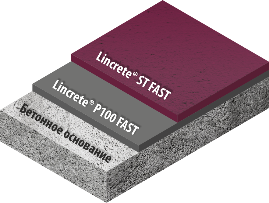 Полиуретан-цементный состав для быстрого ремонта полов LINCRETE® ST FAST