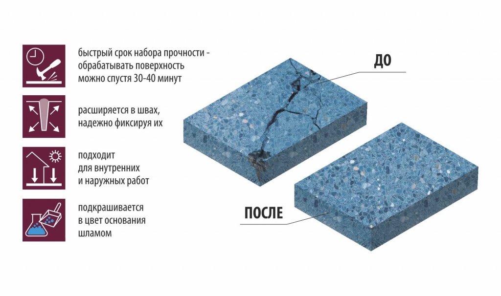 Ремонтный состав Linolit_11