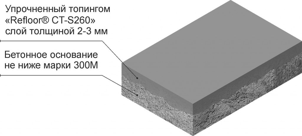 Безыскровый топпинг «REFLOOR® CT-S260»