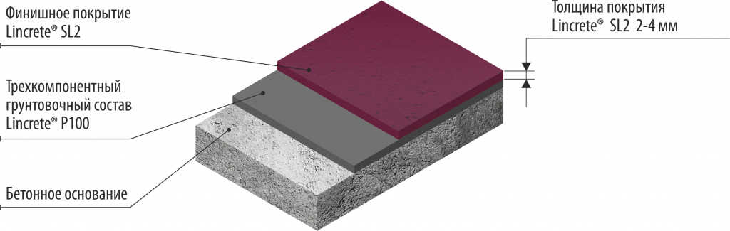Полиуретан-цементное наливное химстойкое покрытие LINCRETE® SL2 (2-4 мм)
